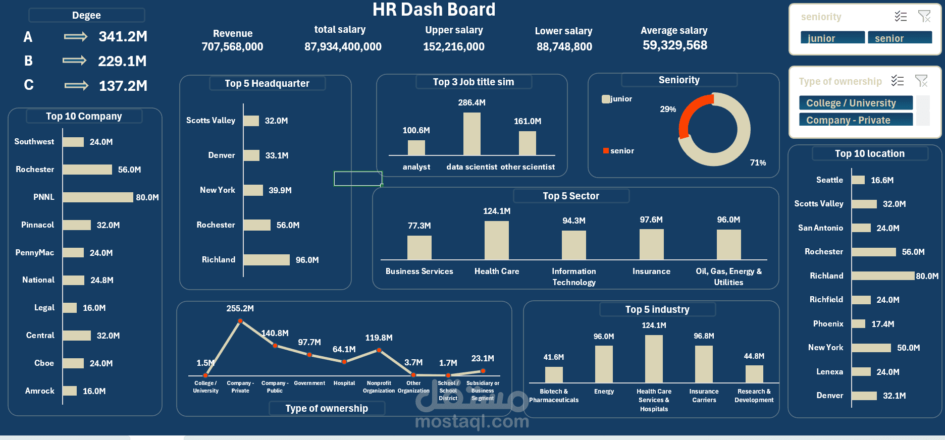 analysis data and make dashboard