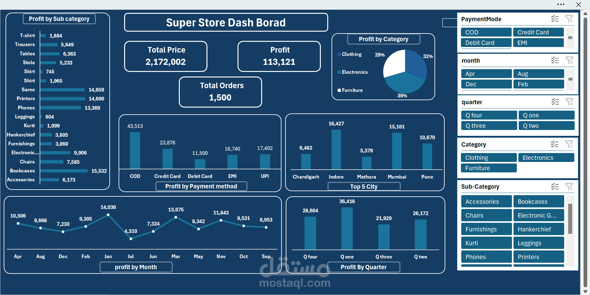 super store dashboard 2