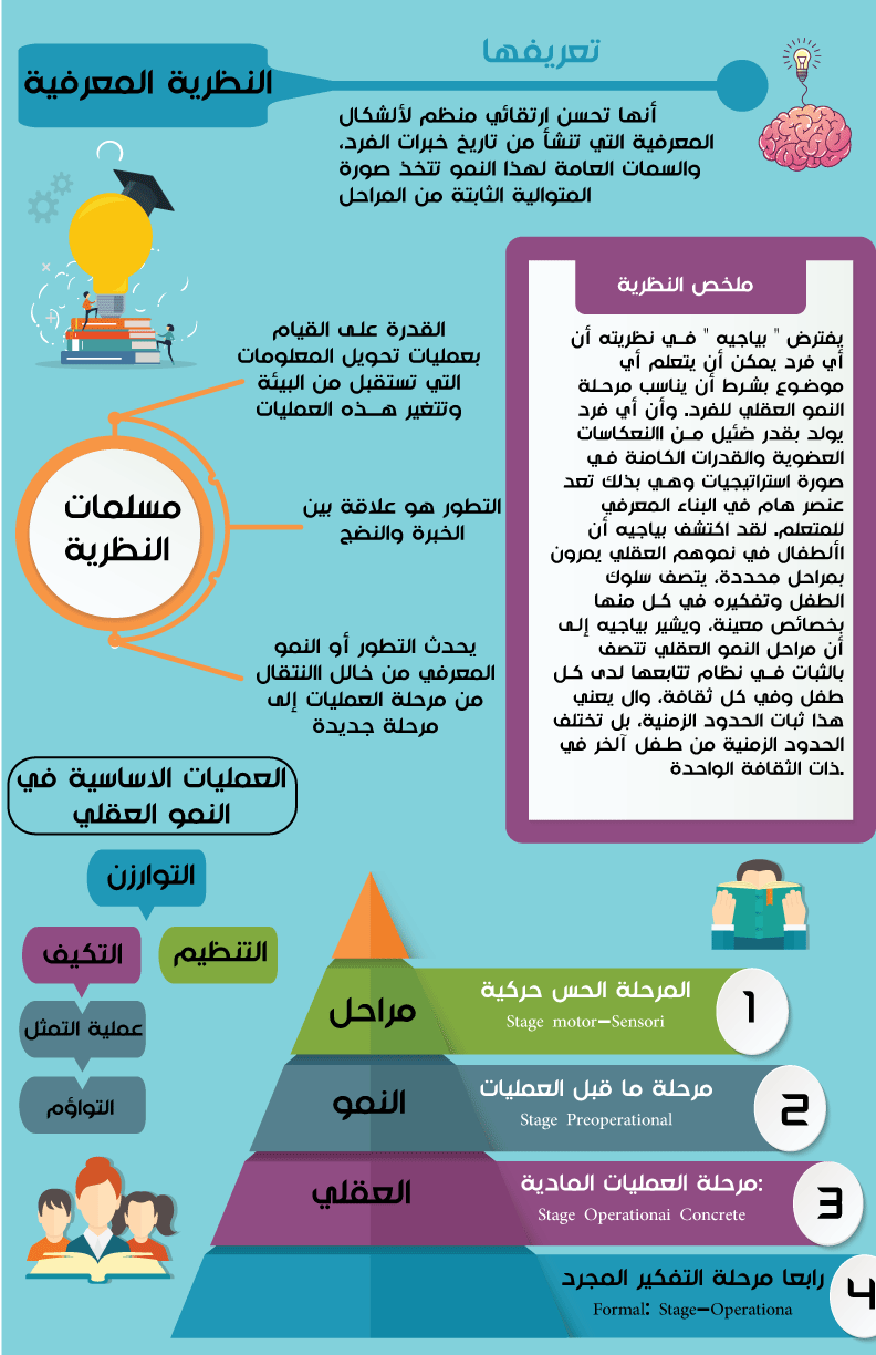 تصميم انفوجرافيك