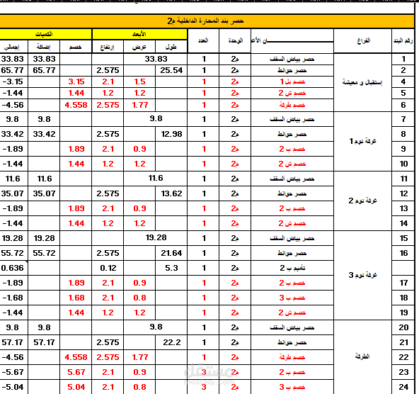 حصر كميات