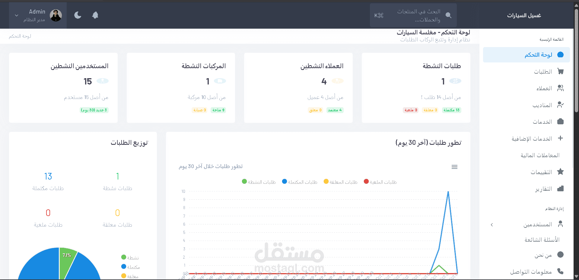 Washing cars project