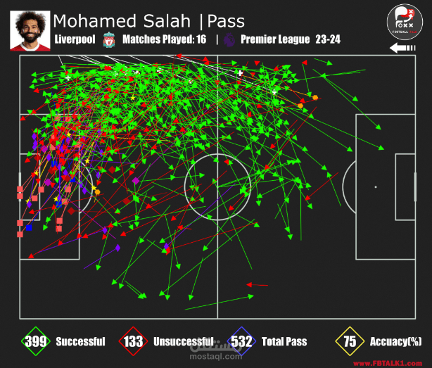 تطبيق تحليل بيانات كرة القدم الاحترافي football passmap webapp