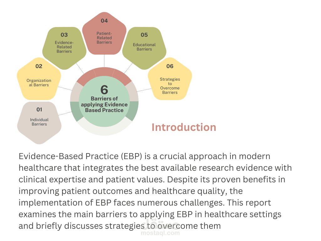 بحث علمي عن عوائق تطبيق الممارسات القائمة على الأدلة لطالب كلية تمريض