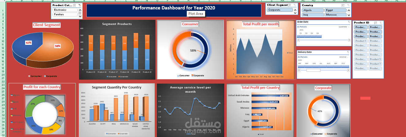 لوحة تحكم تفاعلية لتحليل أداء المبيعات والأرباح لعام 2020