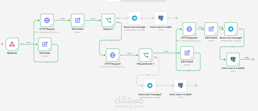 وكيل ذكي لفرز طلبات دعم العملاء باستخدام RAG وn8n