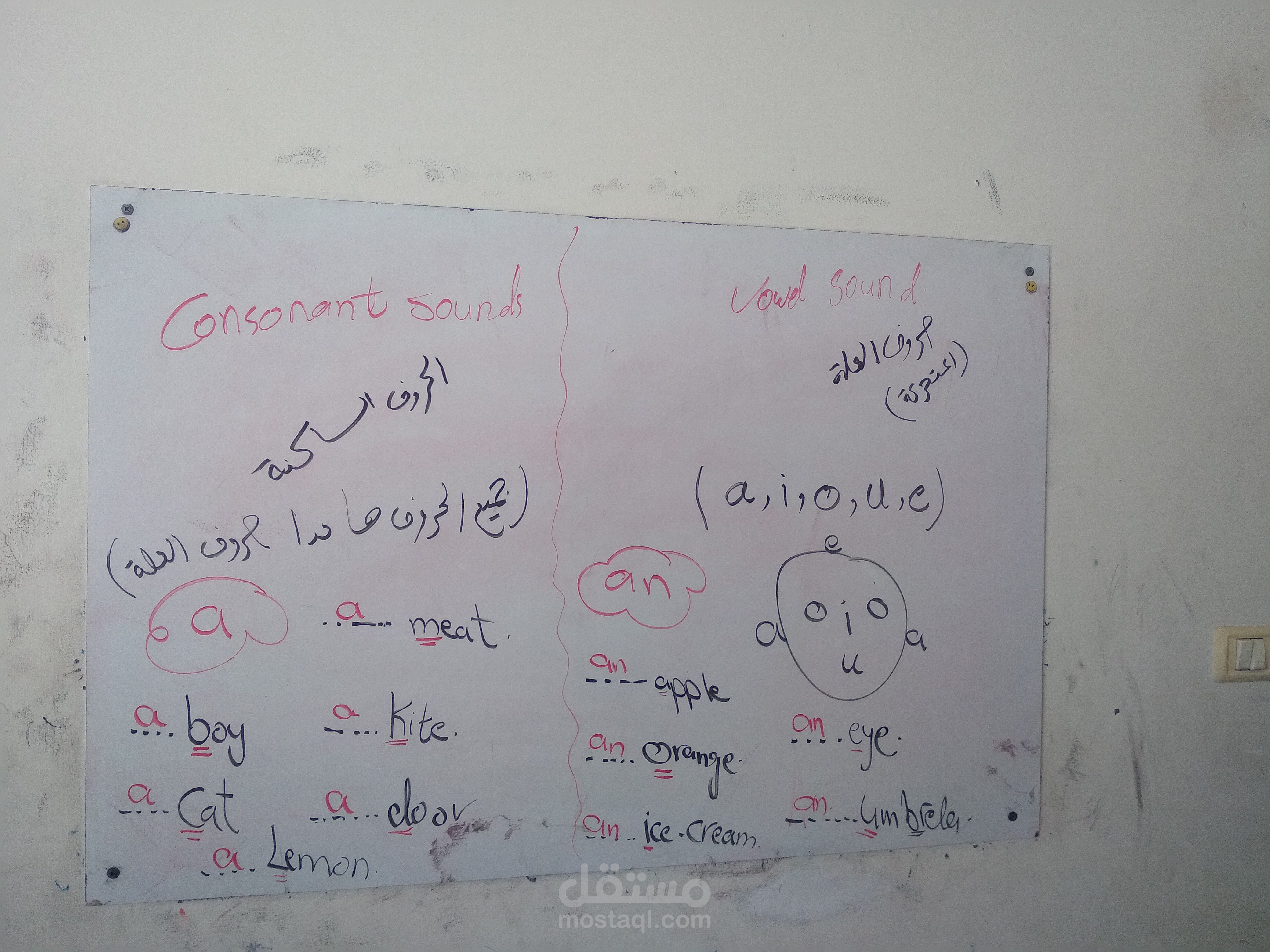 شرح أساسيات اللغة الإنجليزية