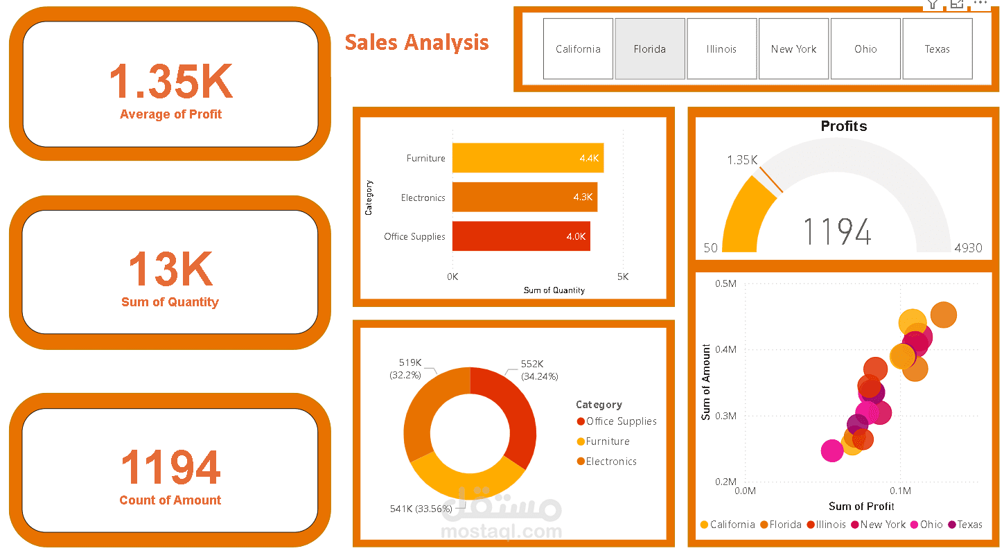 Sales