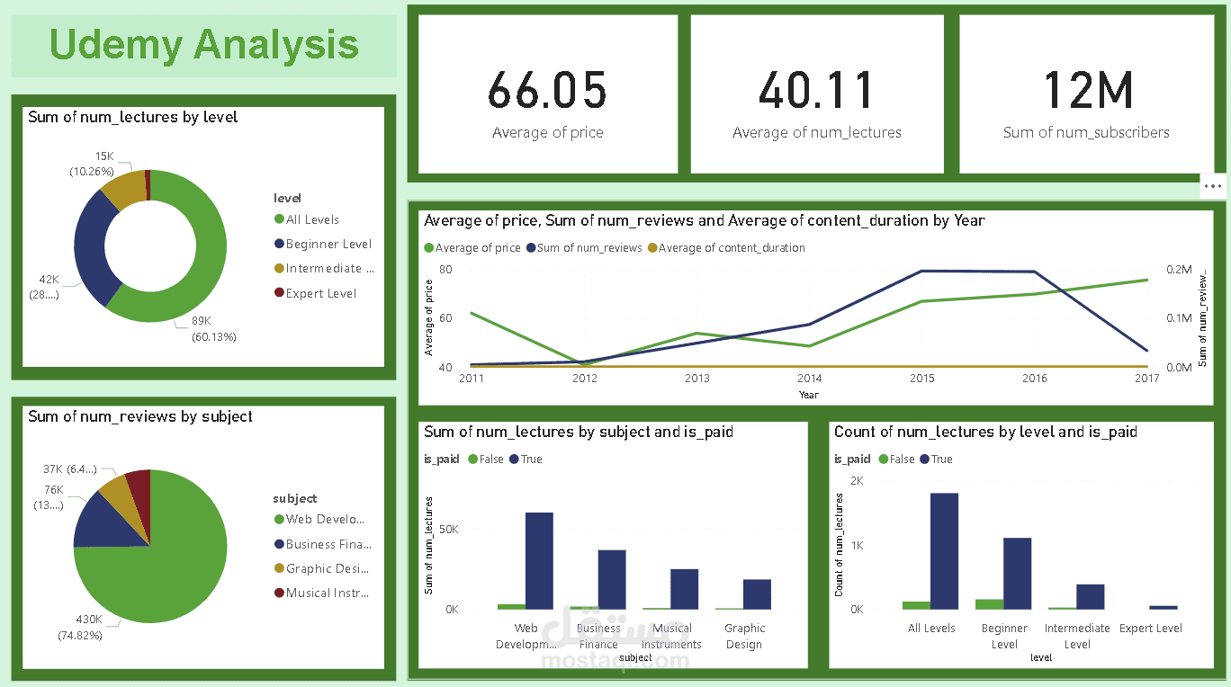 Udemy Analysis