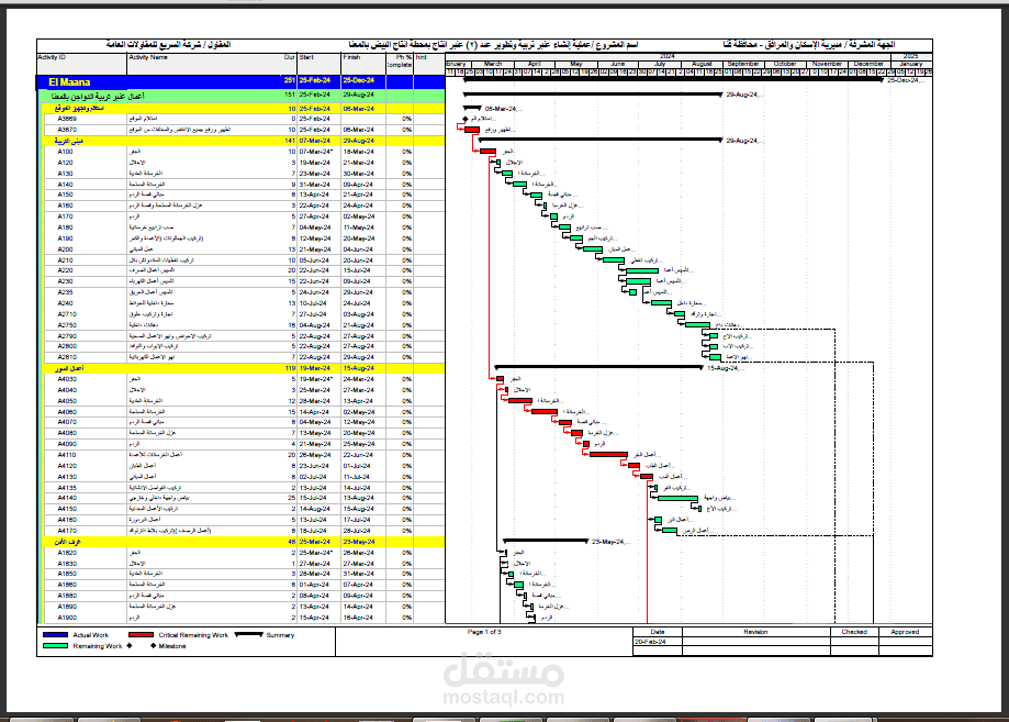 جدول زمني لتطوير عنابر انتاج البيض بالمعنا بمحافظة قنا