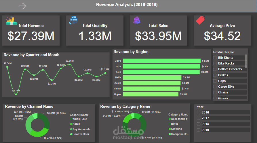 تحليل أرباح إحدى الشركات (2016:2019) عن طريق (Power BI)