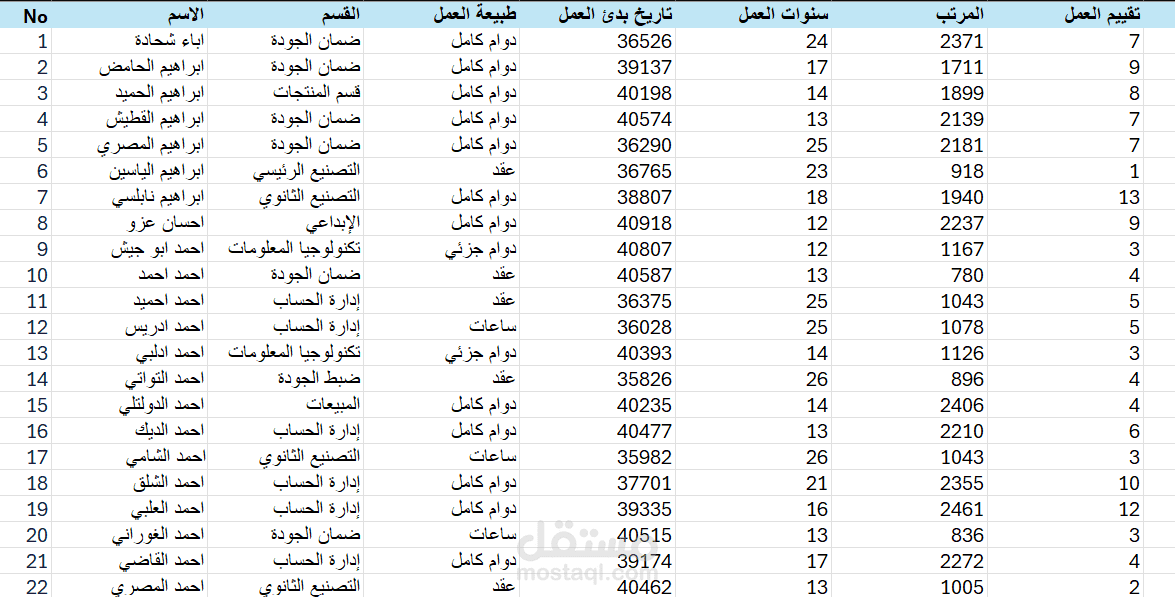 Users' Data | مستقل