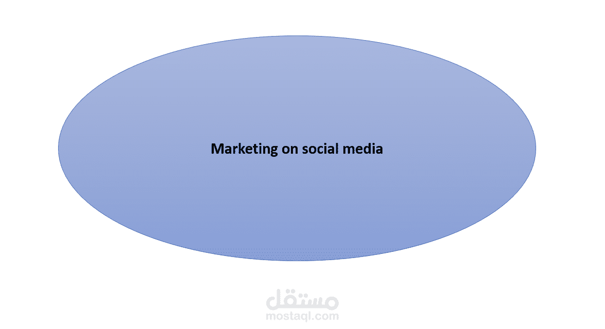 Marketing on social media