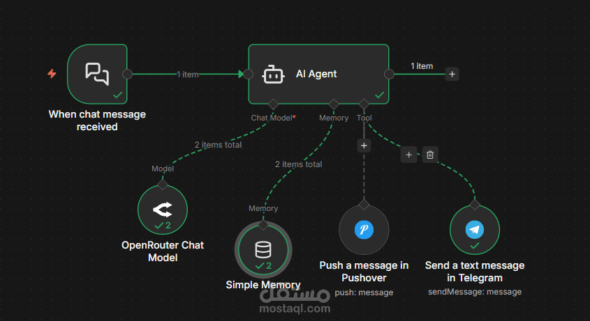 Form Sentiment & Notification Router