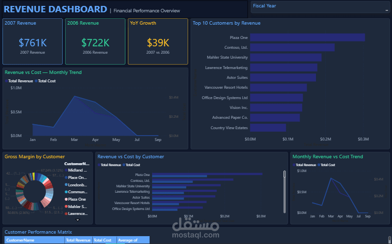 تصميم وتطوير لوحة تحكم أرباح (Revenue Dashboard) احترافية ودقيقة