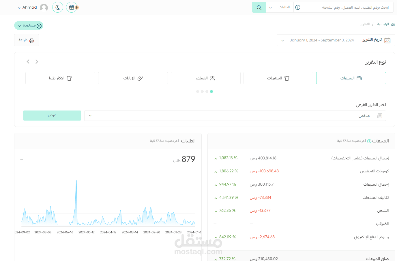 ادارة وتسويق لمتجر بانكاي في السعودية
