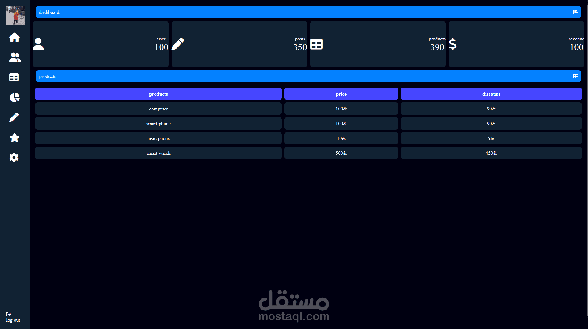 لوحة تحكم لمتجر الكتروني