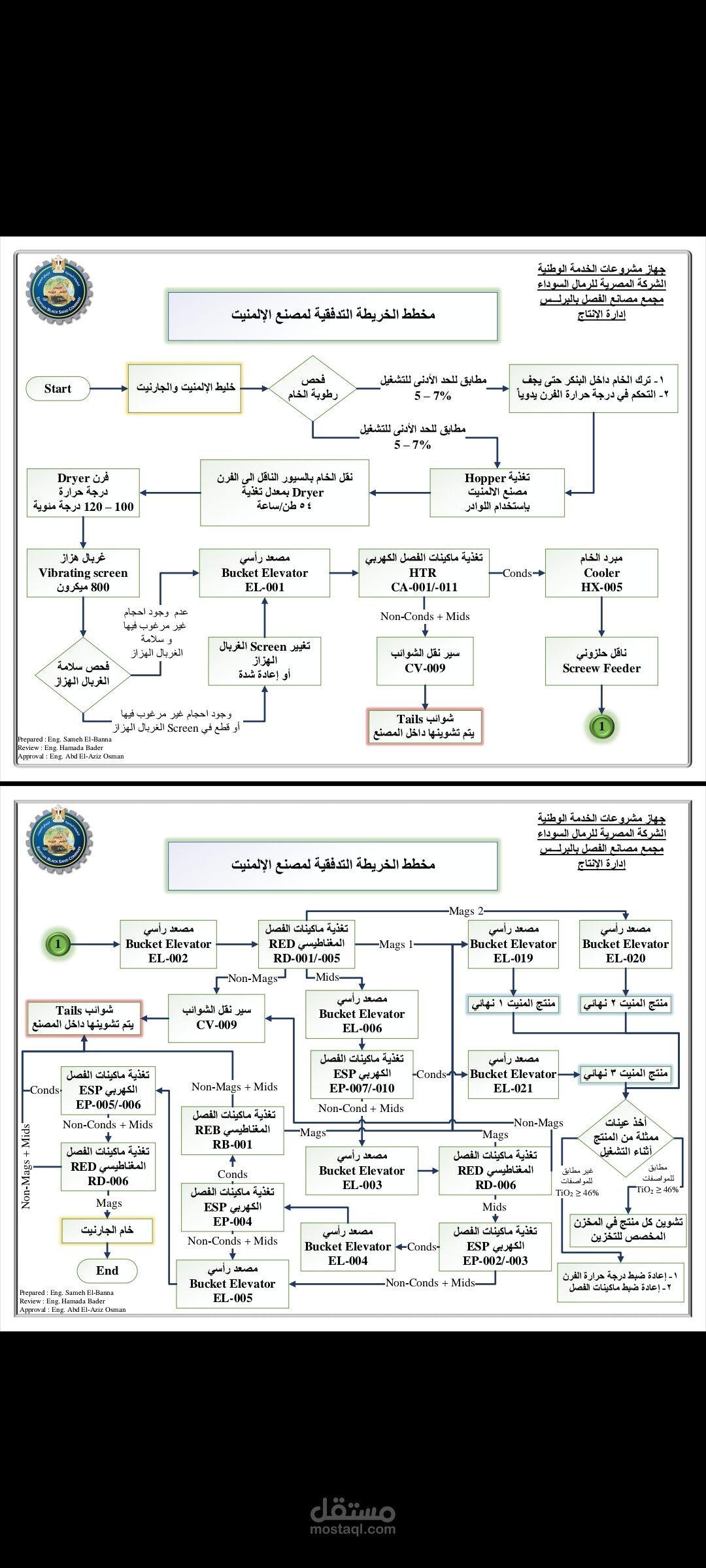 شركة تعمل في مجال التعدين
