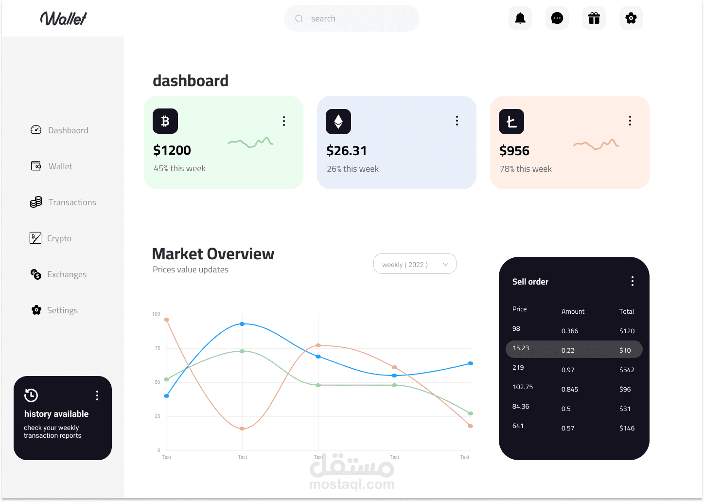 لوحة القيادة - Dashboard