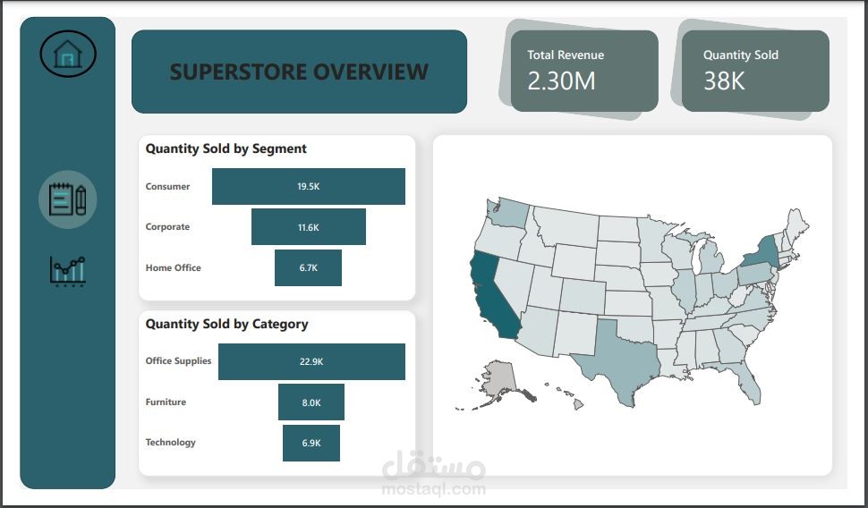 SuperStore Interactive Dashboard