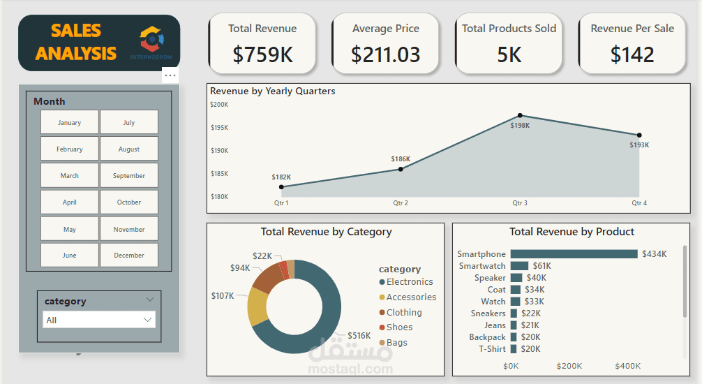Sales Interactive Dashboard