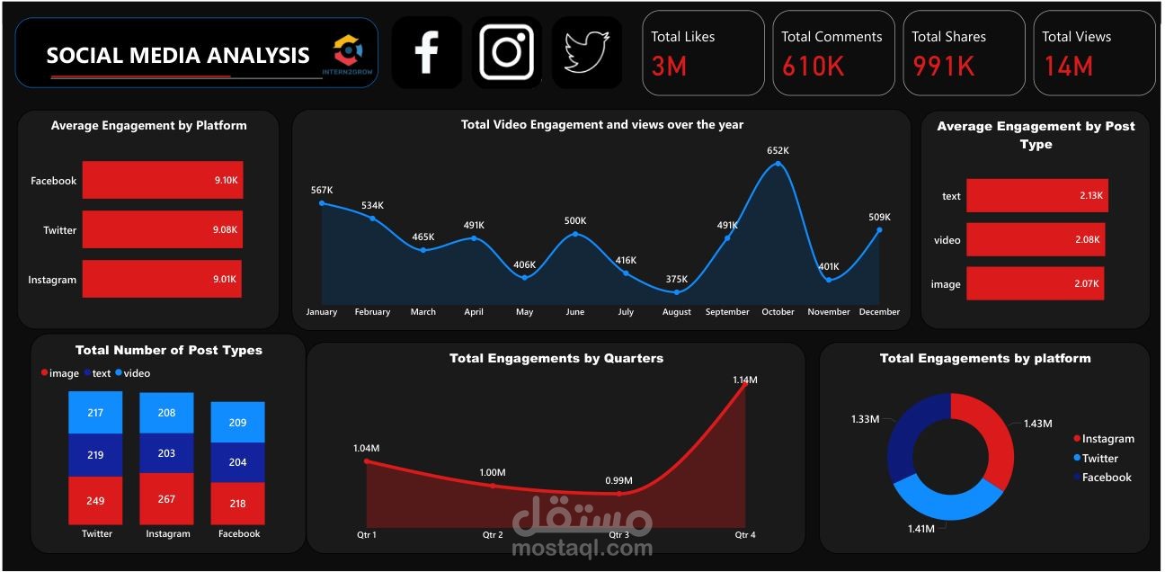 Social Media Analytics Dashboard