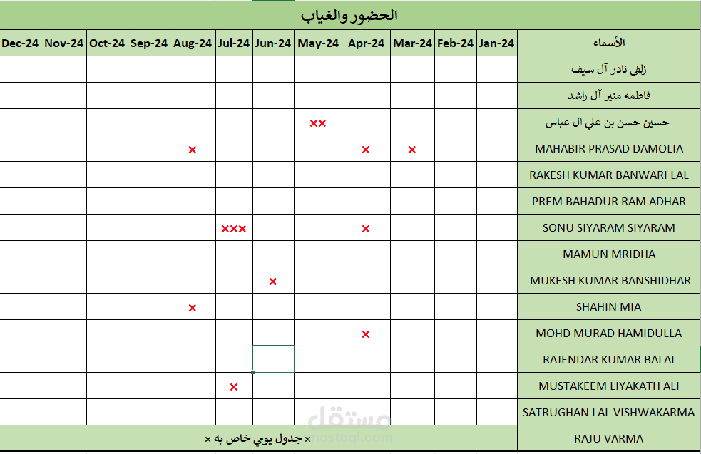 الحضور والغياب