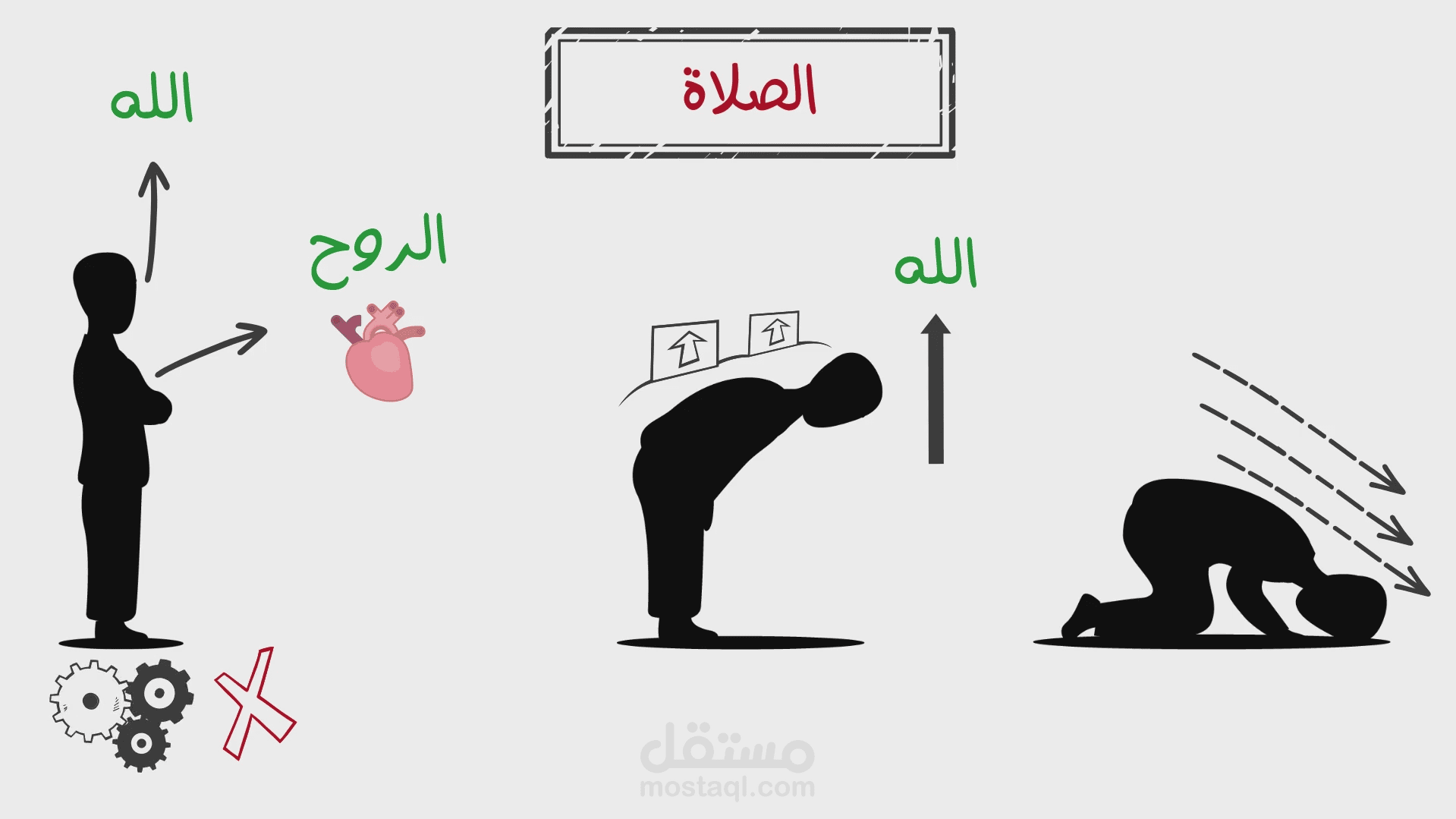 وايت بورد انيميشن عن الصلاة
