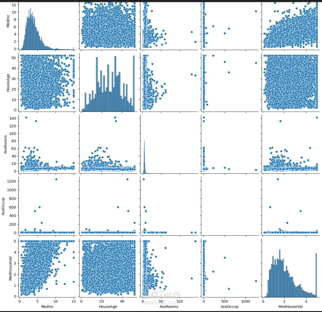 تحليل الارتباط بين المتغيرات باستخدام خريطة حرارية