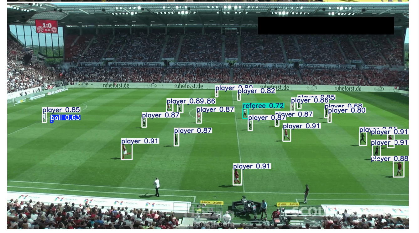 نموذج رؤية حاسوبية (Computer Vision) لاكتشاف وتتبع العناصر في الوقت الفعلي