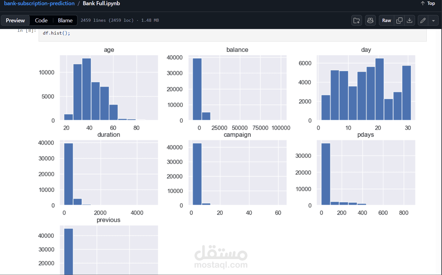 نموذج ذكاء اصطناعي لتوقع سلوك عملاء البنوك (Customer Behavior Prediction)