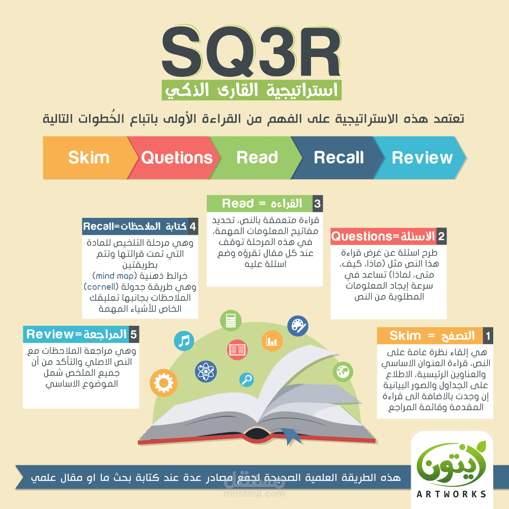 بعض أعمالي في الإنفوجرافيك