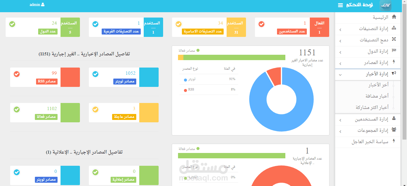 لوحة تحكم تطبيق عاجل