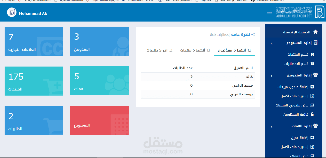 لوحة تحكم مؤسسة