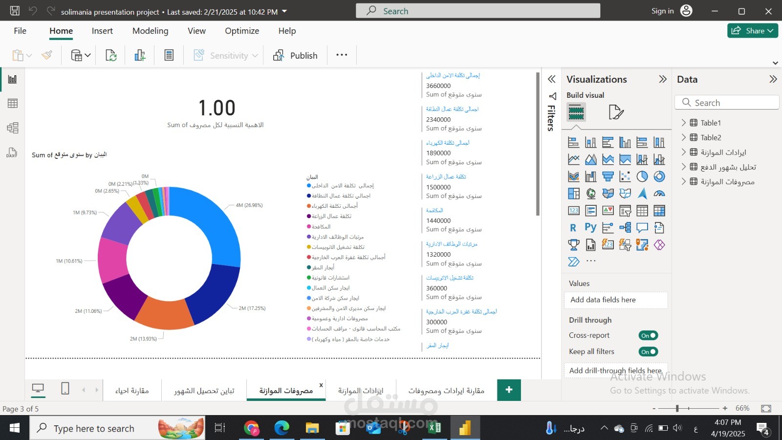 POWER BI السليمانية