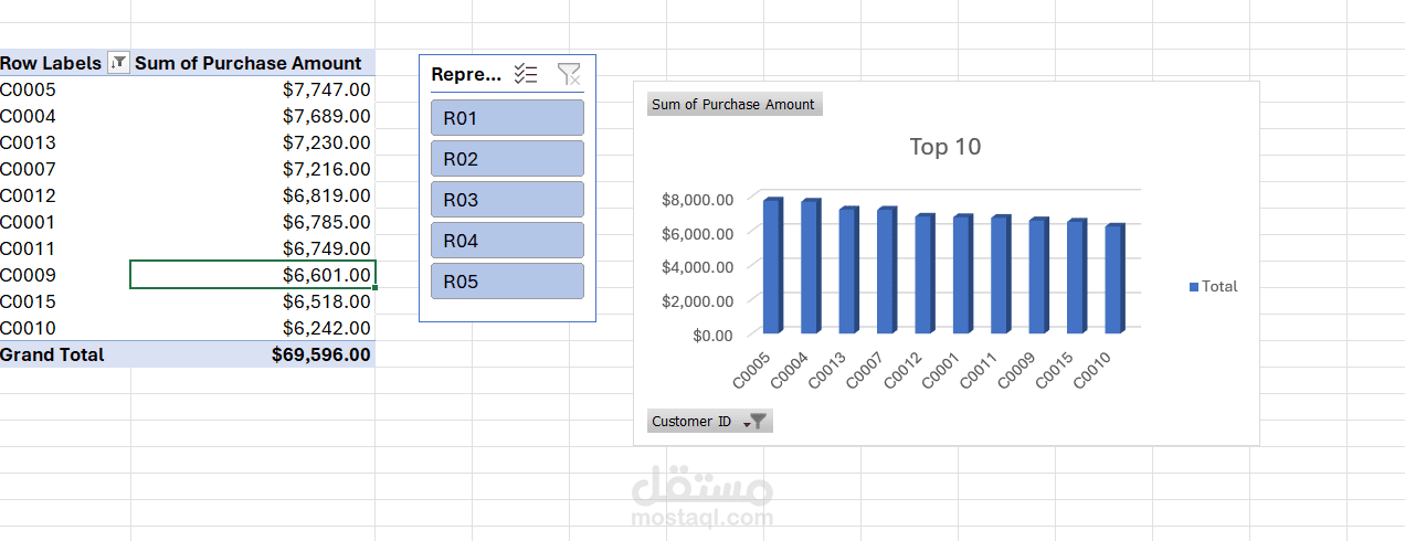 Customer Service Data Analysis