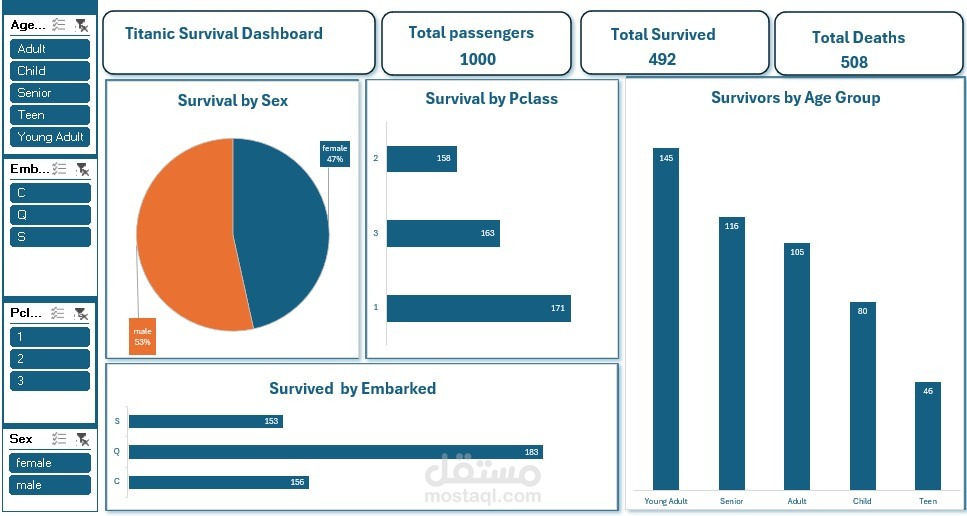 Taitanic dashboard