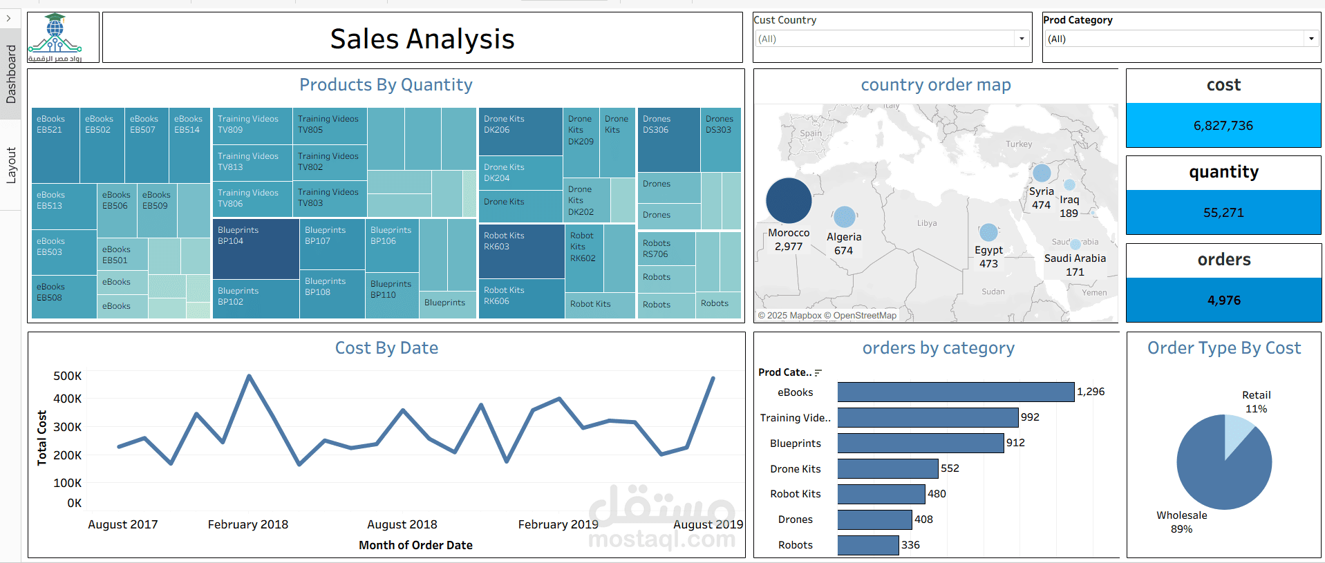 تحليل المبيعات والطلبات وتصميم Dashboard تفاعلية باستخدام Tableau