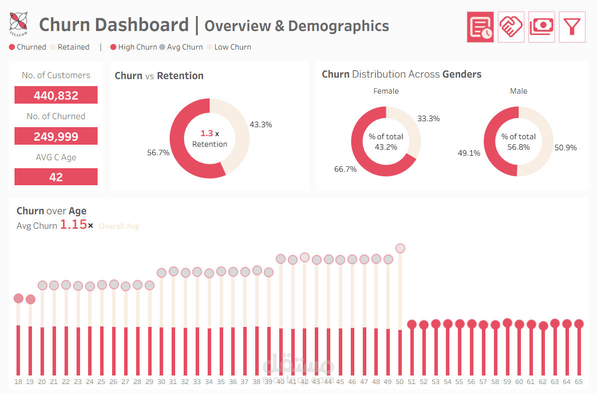 Churn Dashboard