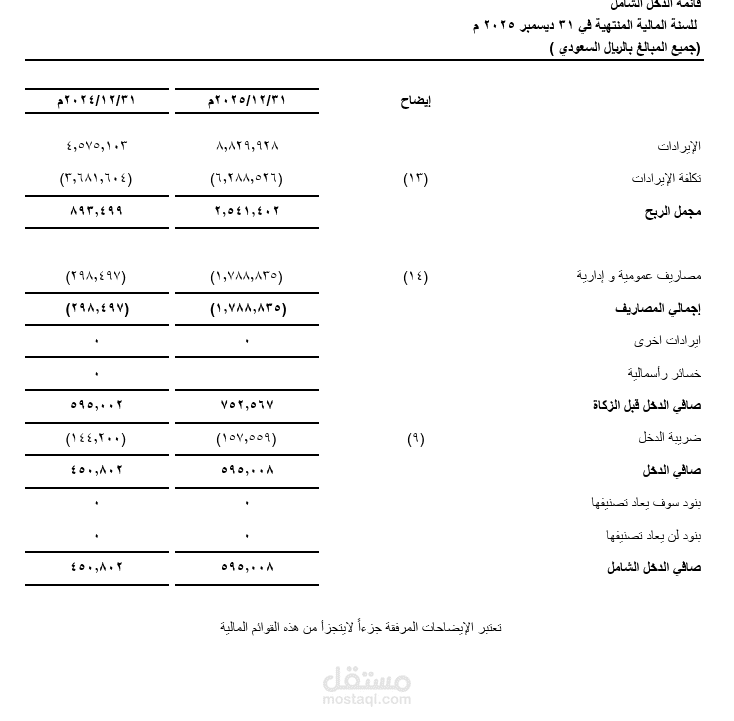 ينبع الصناعيه حي الرضوي