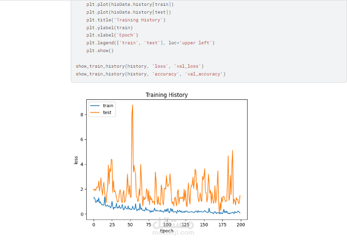 Build CNN model using data augmentation