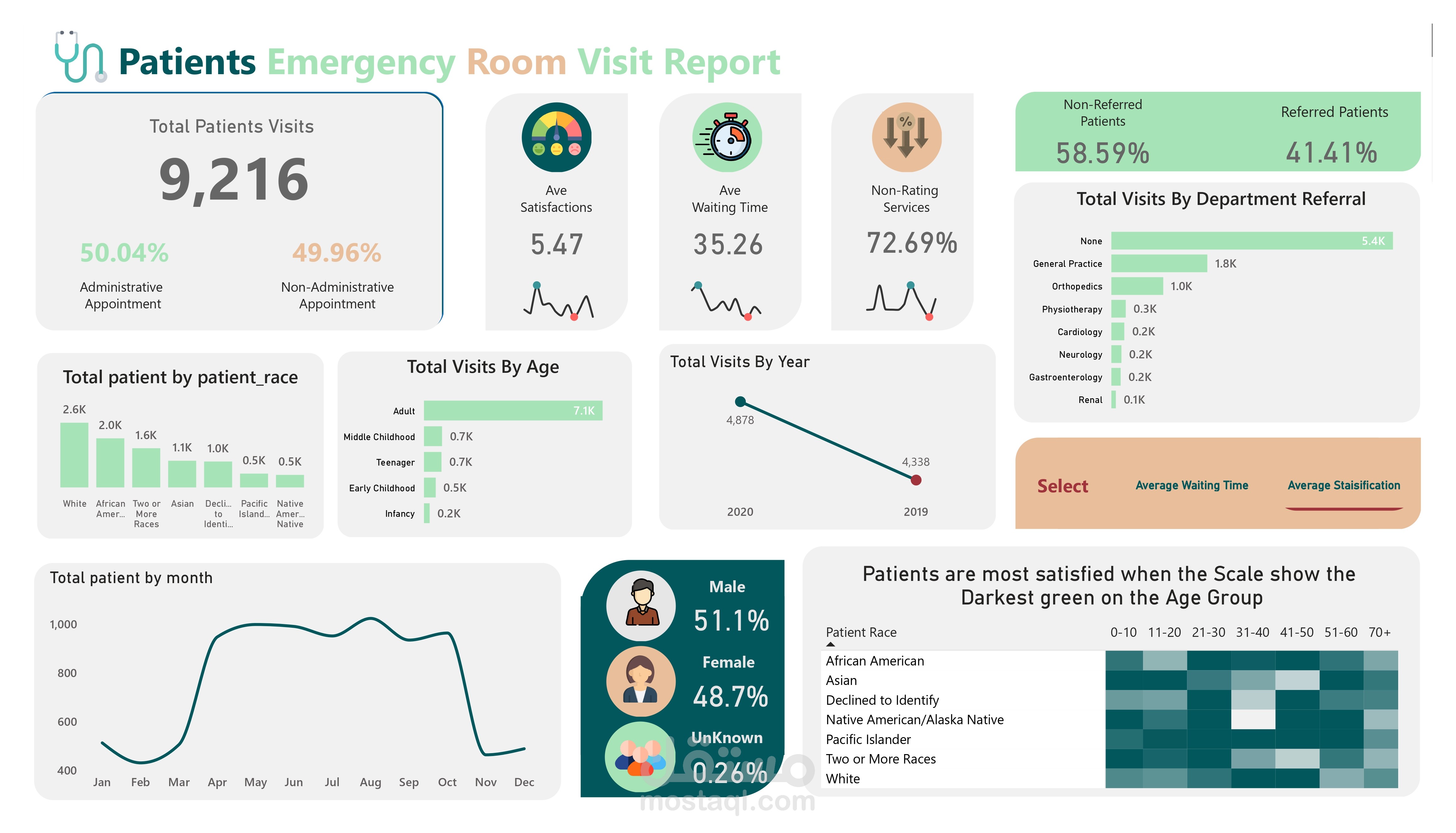 Patients Healthcare