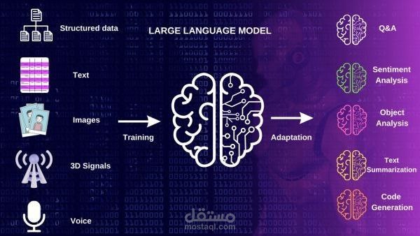 تخصيص نموذج AraGPT2-large على متن "التدمرية" لشيخ الإسلام ابن تيمية.