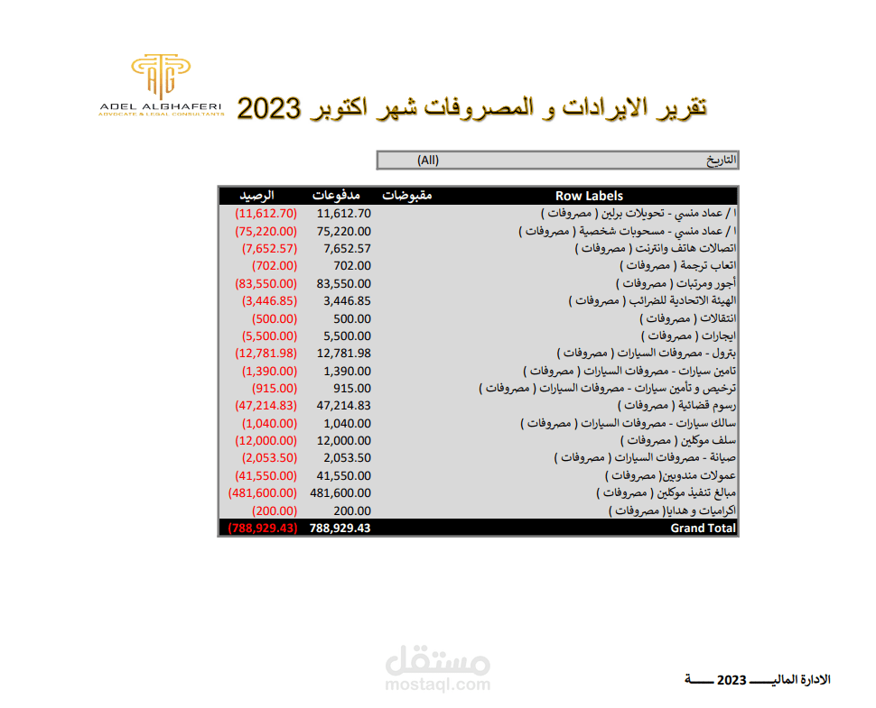 قائمة المصروفات و الايرادات لمكتب محاماة