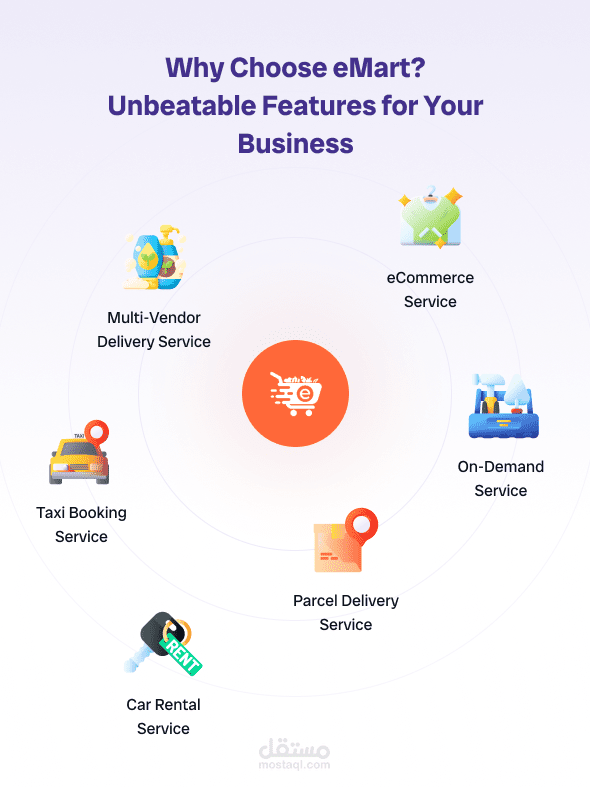 تطبيق متعدد البائعين يشمل خدمات الطعام، التجارة الإلكترونية عند الطلب، توصيل الطرود، حجز التاكسي، وتأجير السيارات، مع لوحة تحكم إدارية وتطبيق ويب