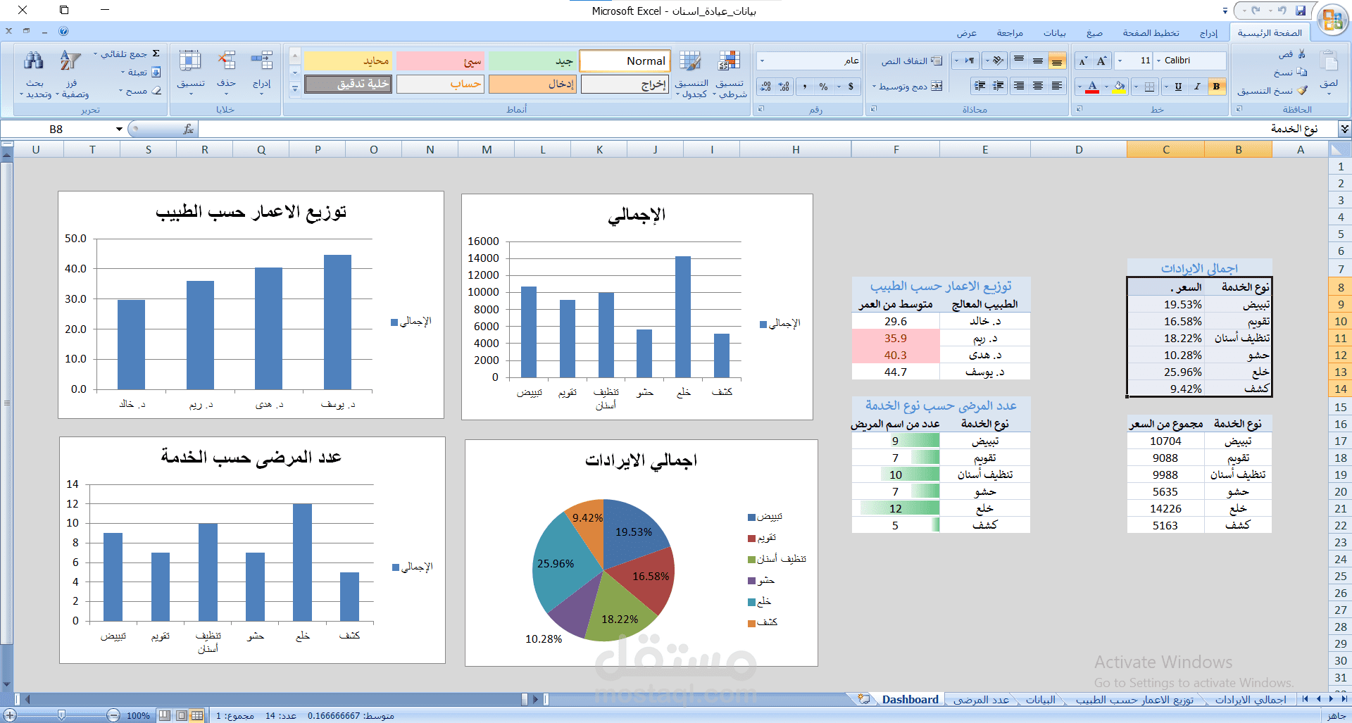 Dashboard لتحليل بيانات عيادة الاسنان