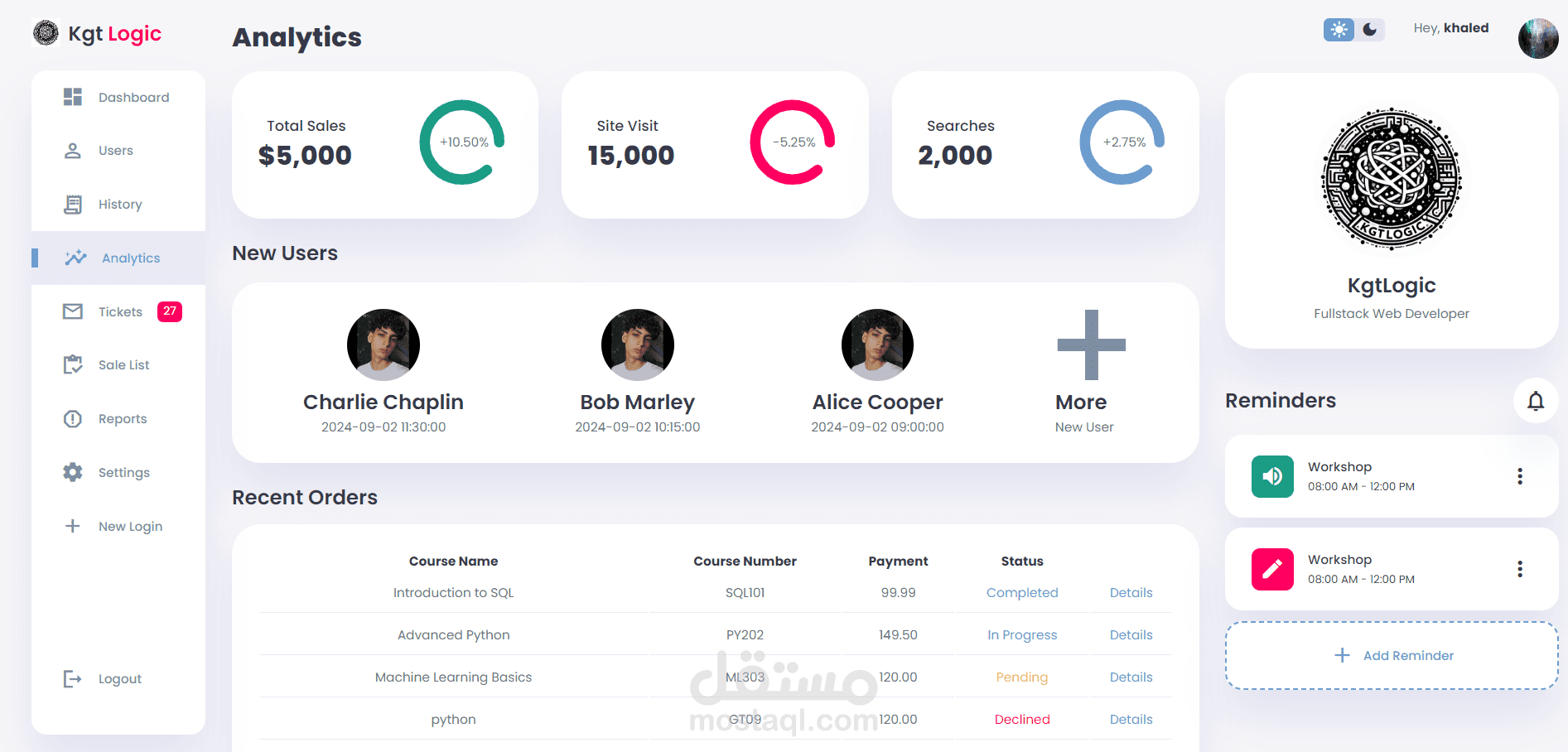 Data Analysis and Control Interface with Database Integration