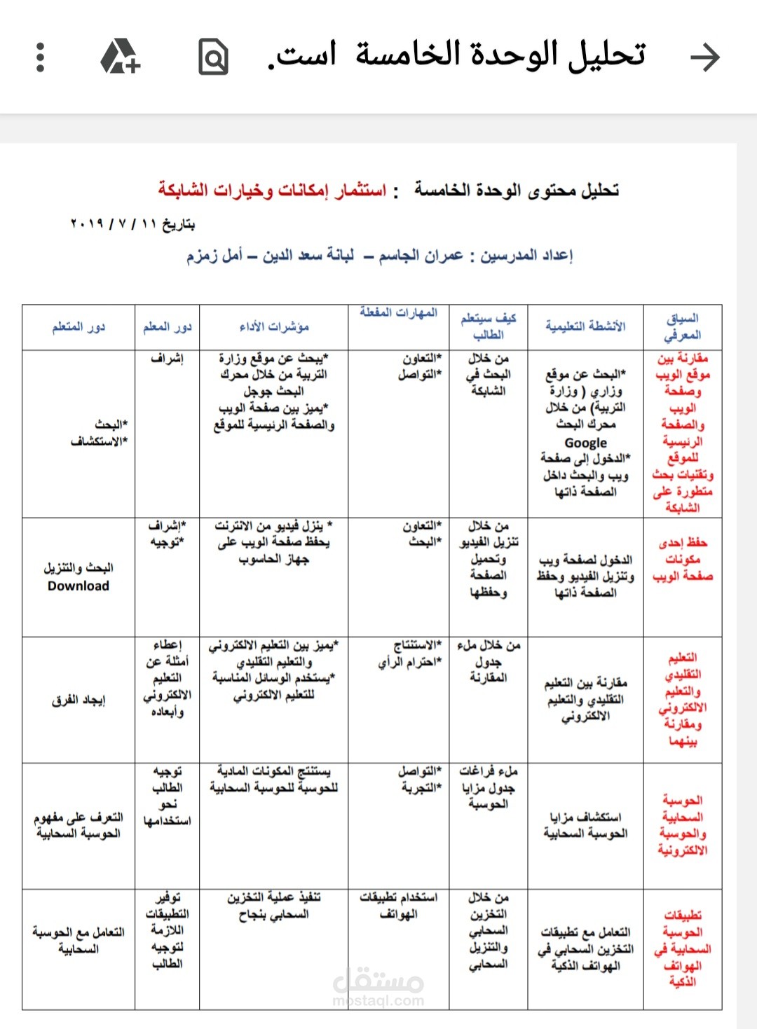 تحليل وحدة دراسية