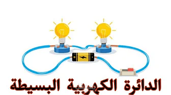 طريقة عرض بسيطة وممتعة في تدريس المادة