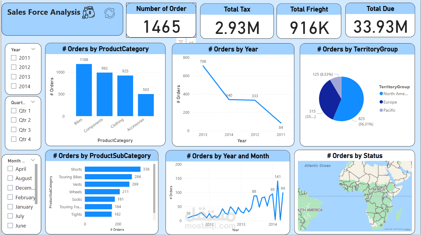 Sales Performance Dashboard – Power BI