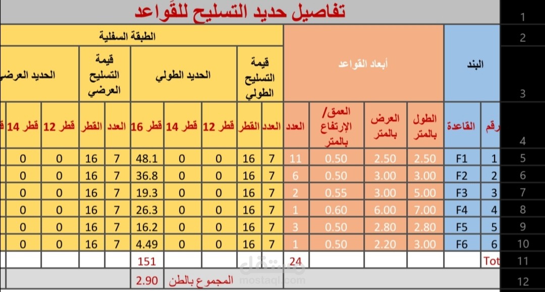 حساب حديد القواعد